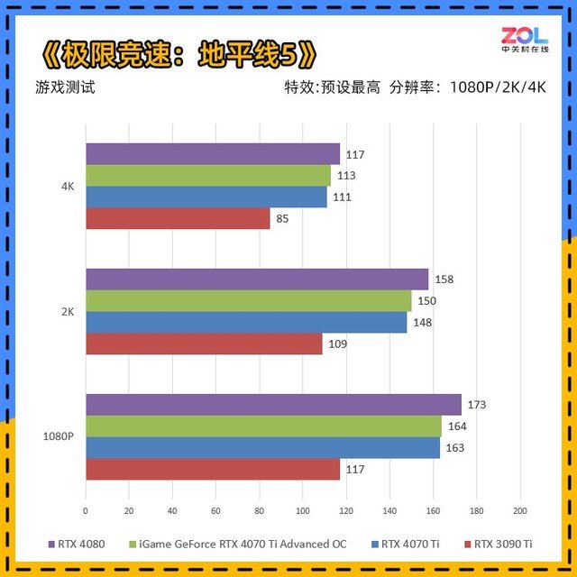 iGame RTX 4070 Ti ADOC首测 价格砍半的3090Ti你买吗?