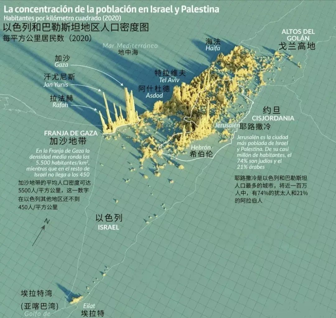 ▲巴勒斯坦地区人口分布,加沙密度极高