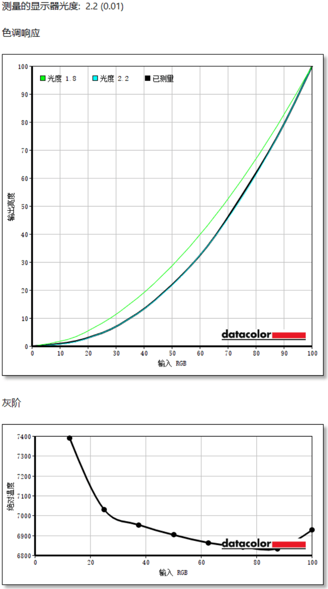HKC MG27U评测:专业显示 极致电竞