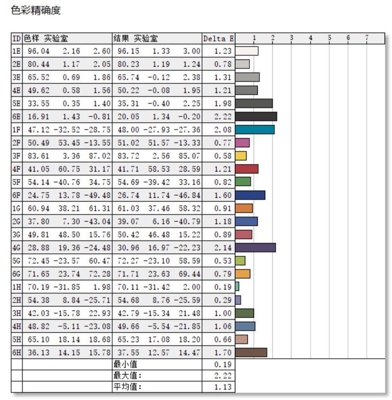18寸终极发烧游戏本!ROG枪神7 Plus超竞版评测:首发i9-13980HX多核暴涨40%