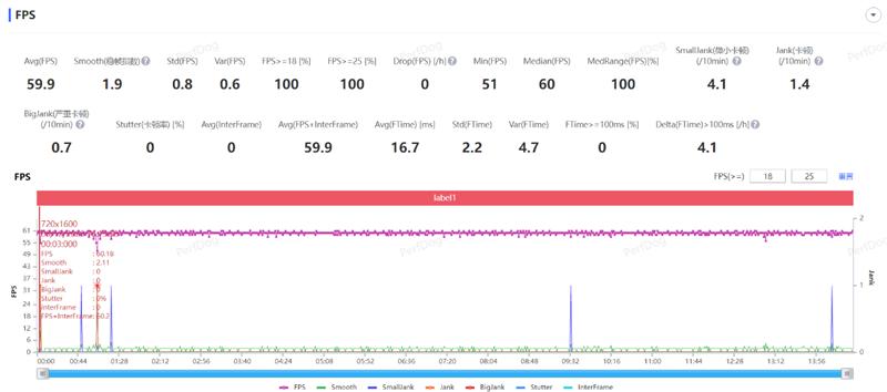 8mm机身下的续航王者!vivo S18评测:5000mAh超薄蓝海电池 轻松用一天半