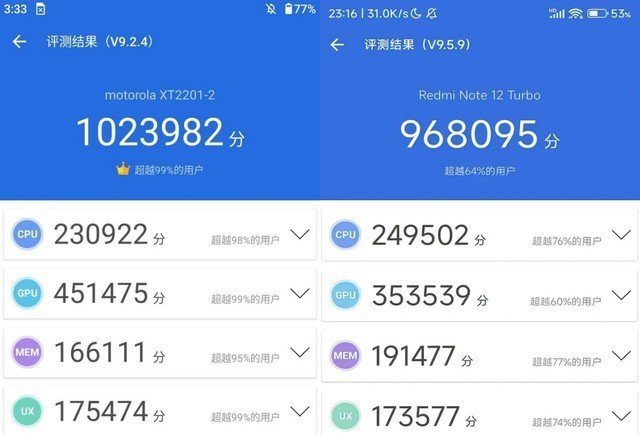 第二代骁龙7+/骁龙8 Gen1 Redmi性能赢麻了