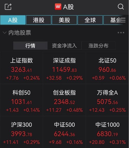 吉瑞科技 富吉瑞收盘下跌490%,最新市净率344,总市值1695亿元