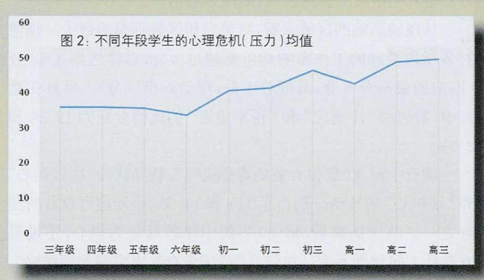 ■调查来自上海教科院