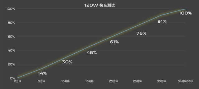 iQOO 12 Pro续航黑科技解析:超极石墨电池,更轻薄更持久