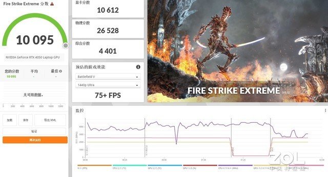 首款4000元RTX4050游戏本 实测神舟战神S8 《赛博朋克2077》超70帧