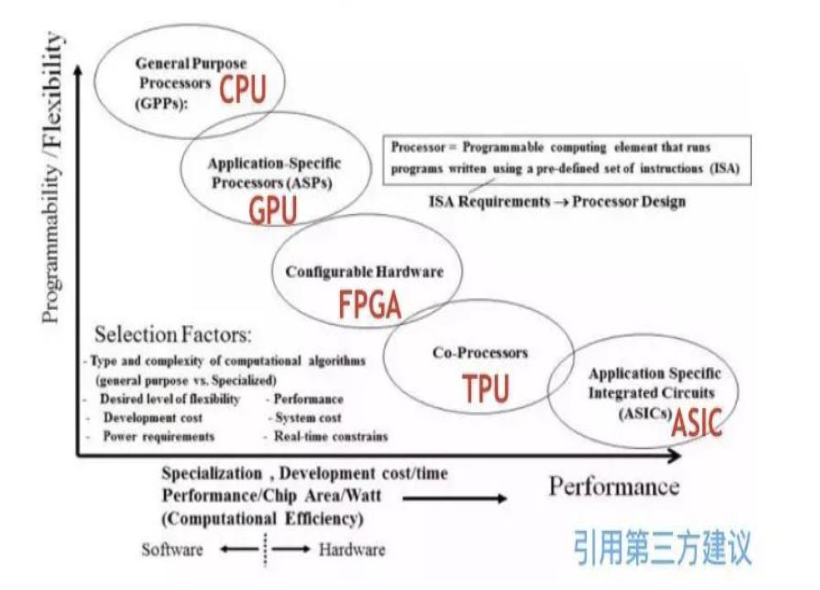 人工智能芯片：高算力核心底座，核心环节梳理