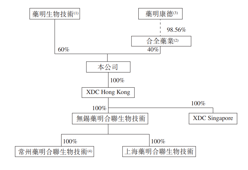 图片[2] - 药明生物的“阳谋” - 网络动向论坛 - 吾爱微网