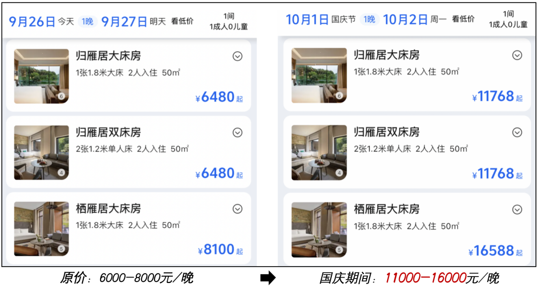 今年国庆，是从涨价开始的