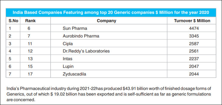 印度仿制药卖断货?新冠患者等来的不是“药神”