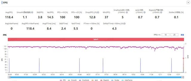 “神U”+深度调校能有多强?vivo S17 Pro游戏实测