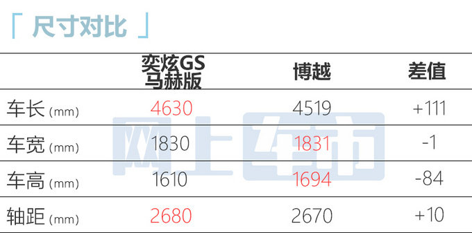 东风风神新奕炫GS四天后上市 动力大涨 或10万起售-图8