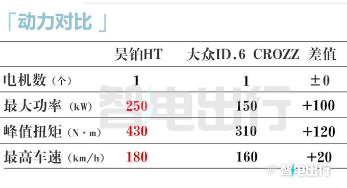 昊铂Hyper HT年内上市配鸥翼门 预计卖23.99万起-图6