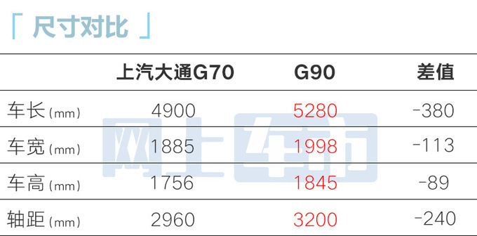 上汽大通G70或11月17日上市4S店售15-20万元-图8