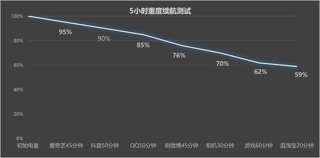 荣耀90全面评测:两千价位段也有写真级人像体验