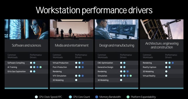AMD正式发布TR 7000处理器 HEDT平台回归