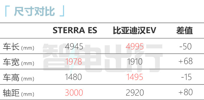 星途ES 9月30日下线搭华为智驾系统 或11月30日上市-图7