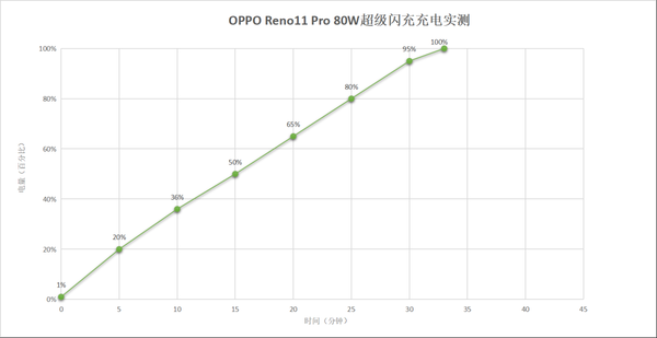 评测:人像体验和系统再升级,这一次得夸OPPO Reno11 Pro懂我