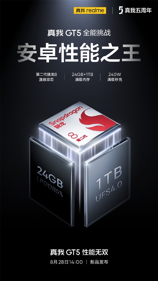 真我GT5 150W秒充版官宣!支持UFCS融合快充 不挑充电器