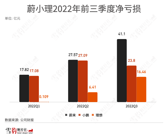 理想添丁之喜 李想“奶爸”难当