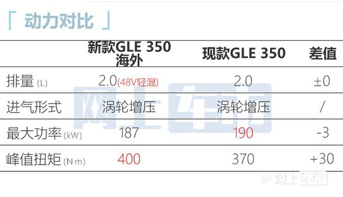 奔驰新款GLE到店实拍7月10日上市 2.0T动力缩水-图18