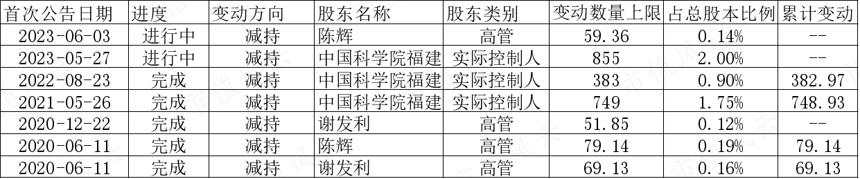 (制表:市值风云APP)