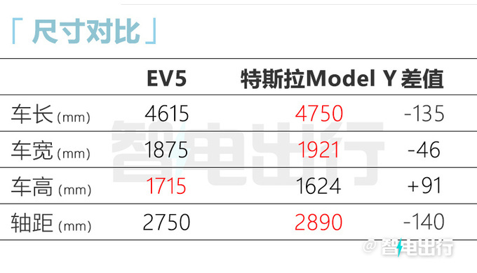 起亚EV5内饰官图搭一体式双联屏 酷似宝马i7-图20
