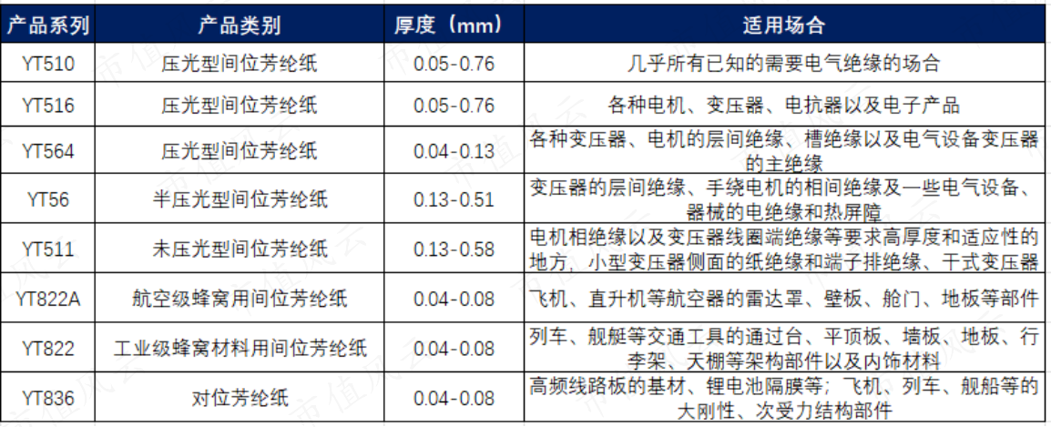 (来源:民士达官网,制表人:市值风云)