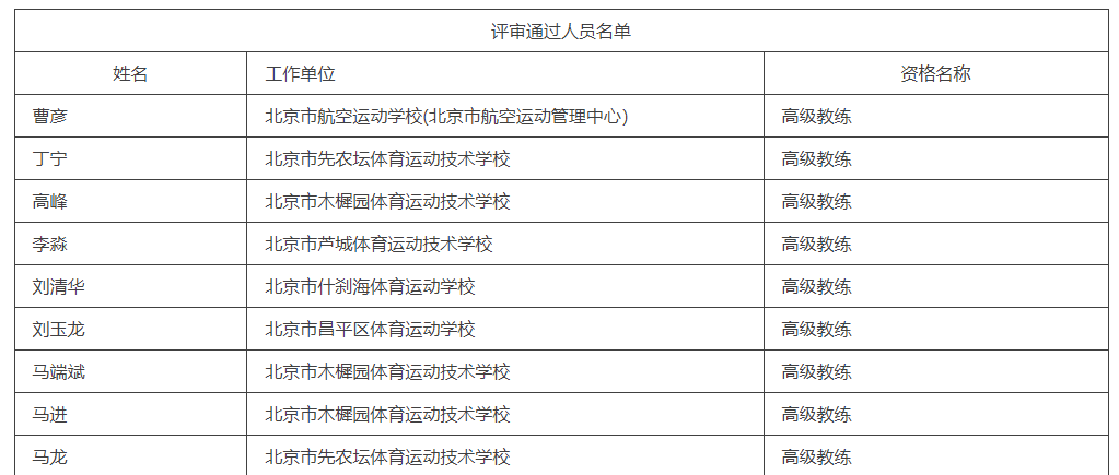 副高级！马龙、丁宁有了新职称