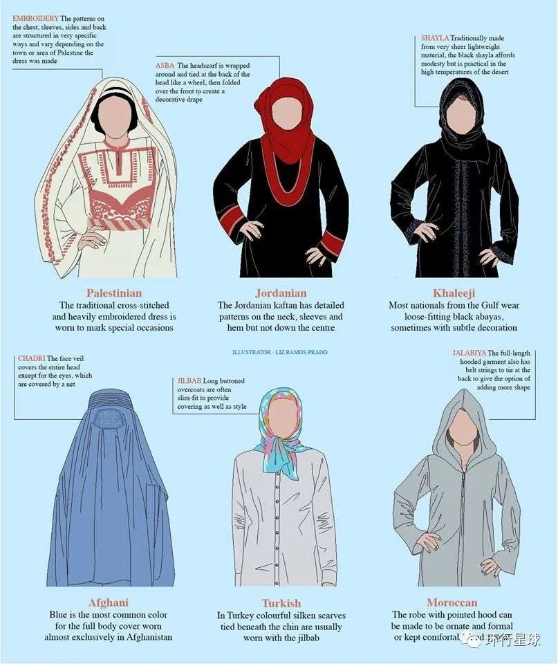 巴基斯坦、约旦、海湾地区、阿富汗、土耳其、摩洛哥的穆斯林女性装束