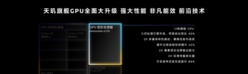 联发科天玑9300全球首发评测:全大核猛如虎!GPU/AI双惊喜