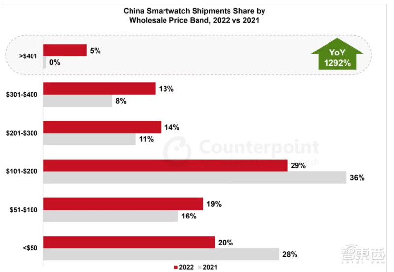 海信Vidda 4K投影C1S发布,自研LPU三色激光引擎,售价7299元