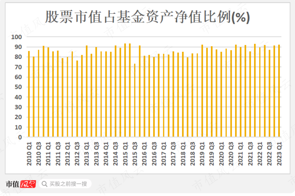 (制图:市值风云APP)