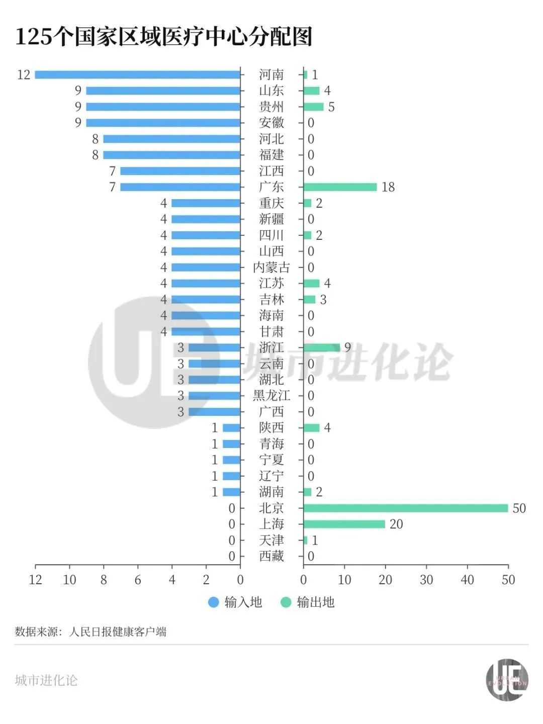 拿下这项全国第一,河南有多难?