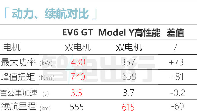 起亚EV6跨界车本月开订预计售39.98-45.98万元-图18