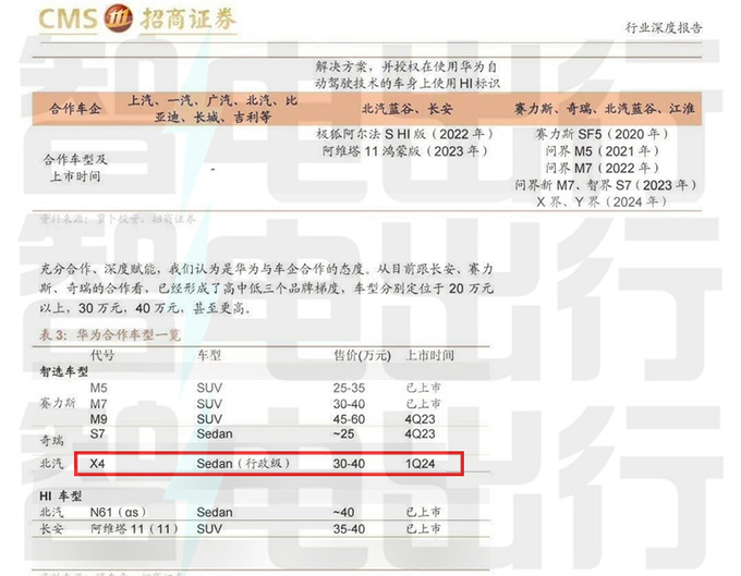 北汽华为智选车曝光明年上半年发布 预计卖30-40万-图4