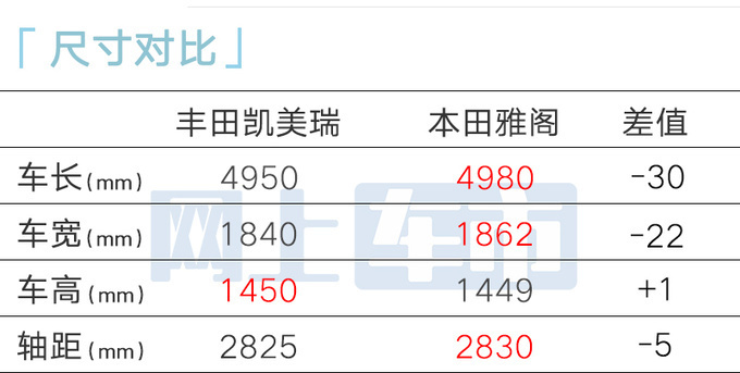 丰田新凯美瑞明年4月交付销售预计售14.38-23.38万-图9