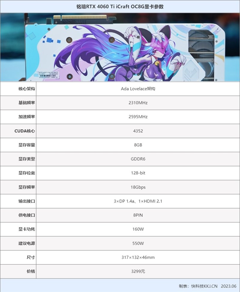 175W功耗释放稳压64℃!铭瑄RTX 4060 Ti iCraft OC8G瑷珈显卡评测:二次元秀肌肉