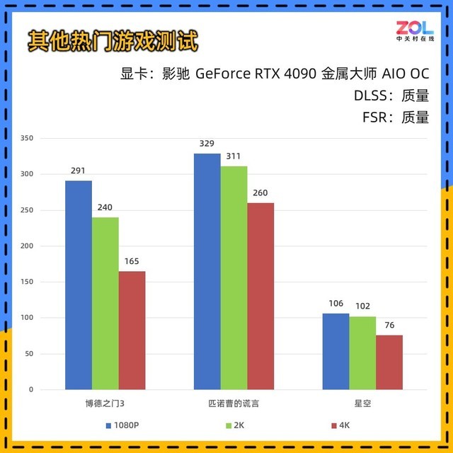 影驰RTX 4090金属大师AIO OC评测 水冷新旗舰