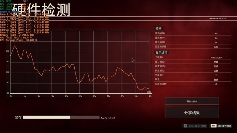 散热最强的14寸轻薄本!雷蛇灵刃14 2023评测:满血锐龙9 7940HS和满血RTX 4070 Laptop