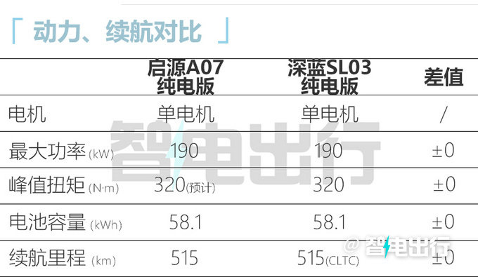 长安启源A07 7月发布供2种动力 主打14-20万元级-图6