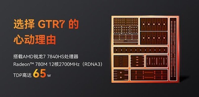 R7 7840HS加持仅2995元 这款巴掌大迷你电脑值得买吗?