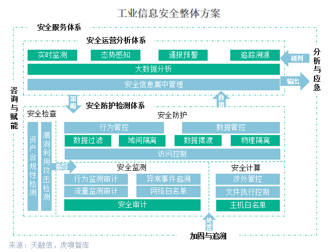 图片[3] - 那片云，如何守护工业大数据全链路？ - 网络动向论坛 - 吾爱微网