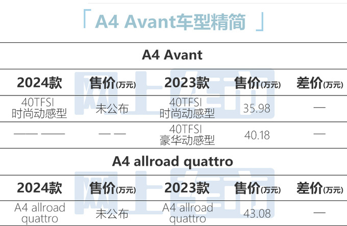 奥迪新A4旅行配置曝光 取消两驱顶配 预计36万起售-图5