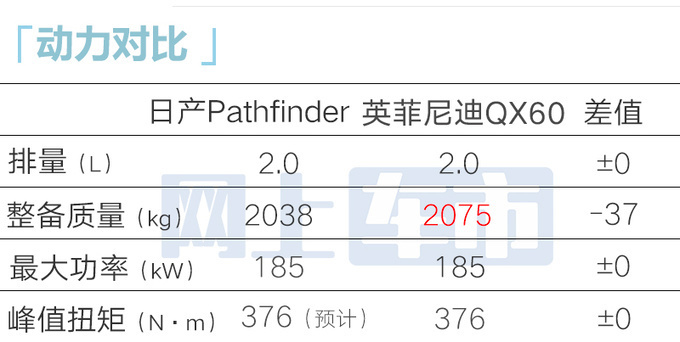 日产Pathfinder首发专供中国市场 尺寸超宝马X5L-图9