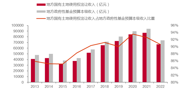 图片来源:中国政府网,中泰证券研究所