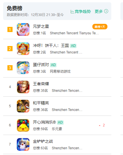 热游情报:《诛仙世界》二测显真容 腾讯一个月造两大爆款新游