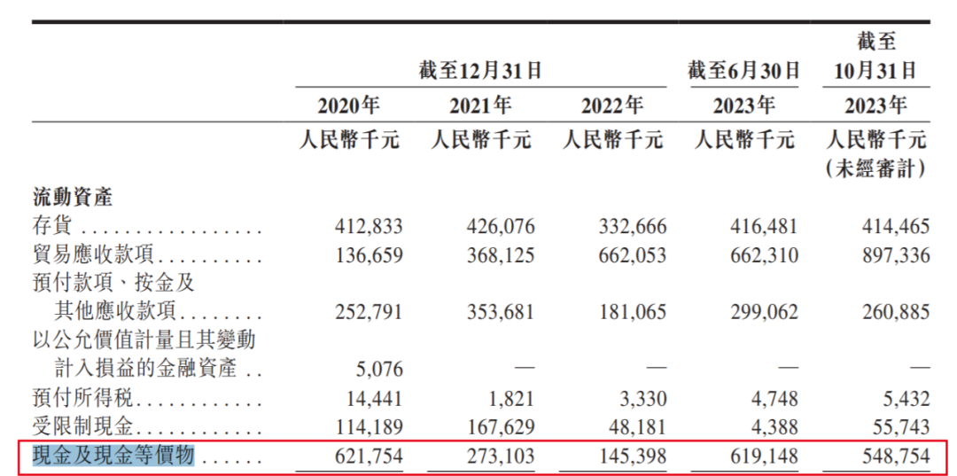 优必选聆讯后资料集