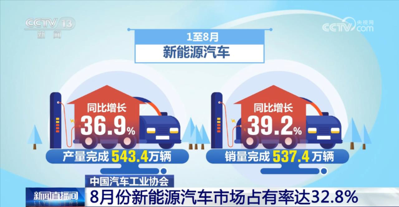 8月金融统计数据发布 中小企业发展指数连续上升