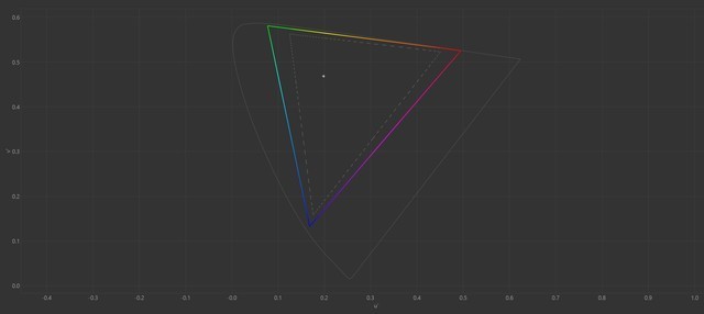 AMD锐龙7 7840U助力AI 多核性能提升20% 宏碁传奇Edge 16评测